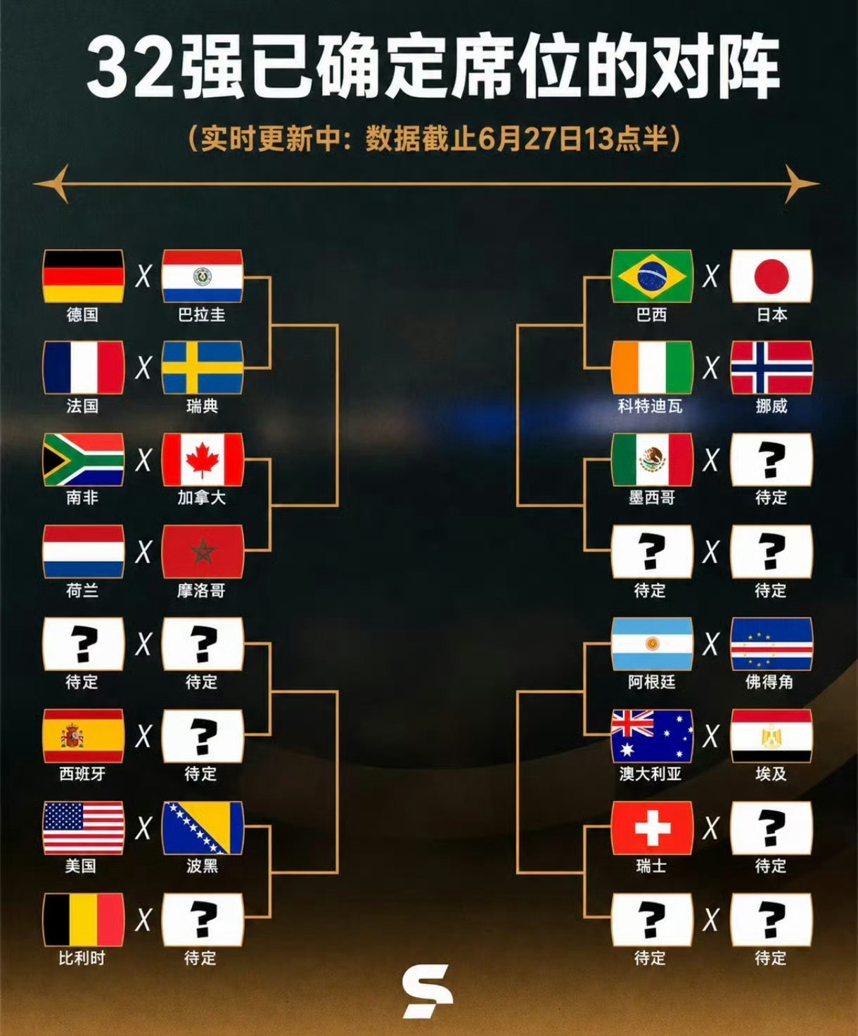 阿媒深度解析阿根廷2026世界杯淘汰赛潜在对手，卫冕军团的争冠难度与赛程优势一目