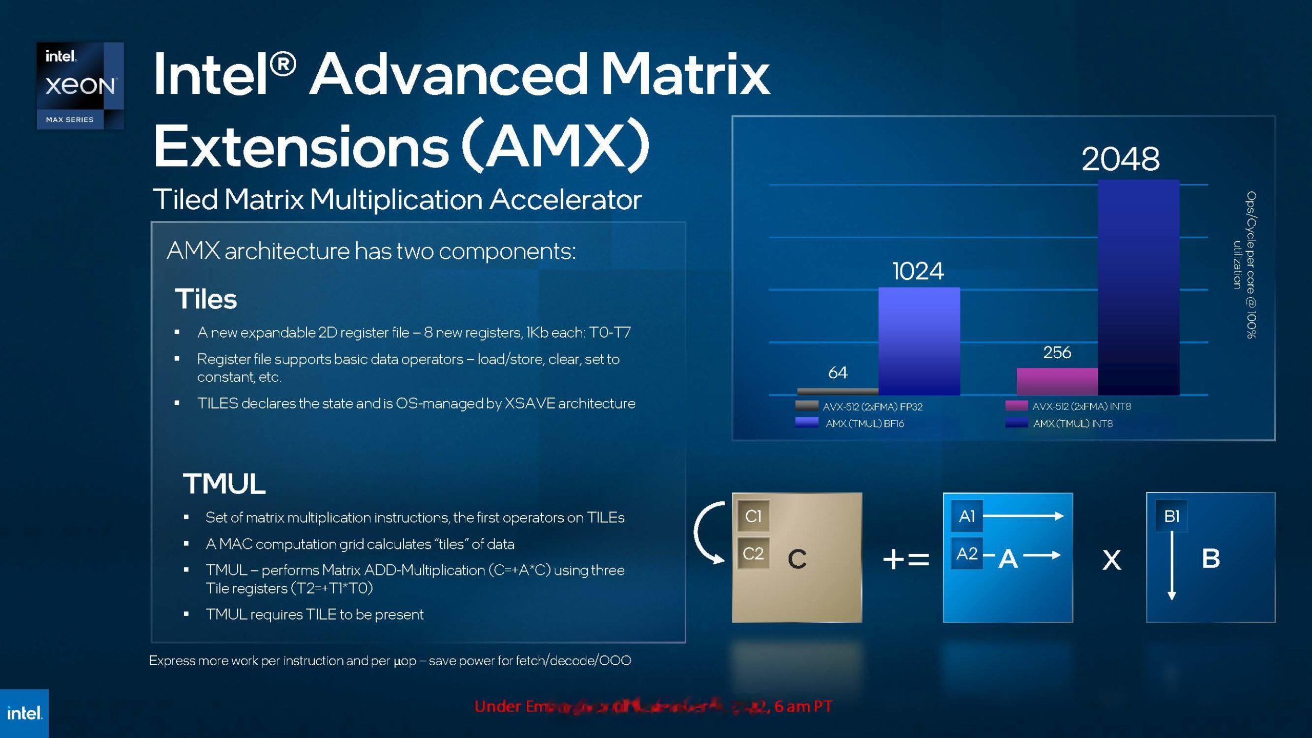 在同样数据精度下，Intel的AMX是满血AVX512的8倍~如果按照Int8