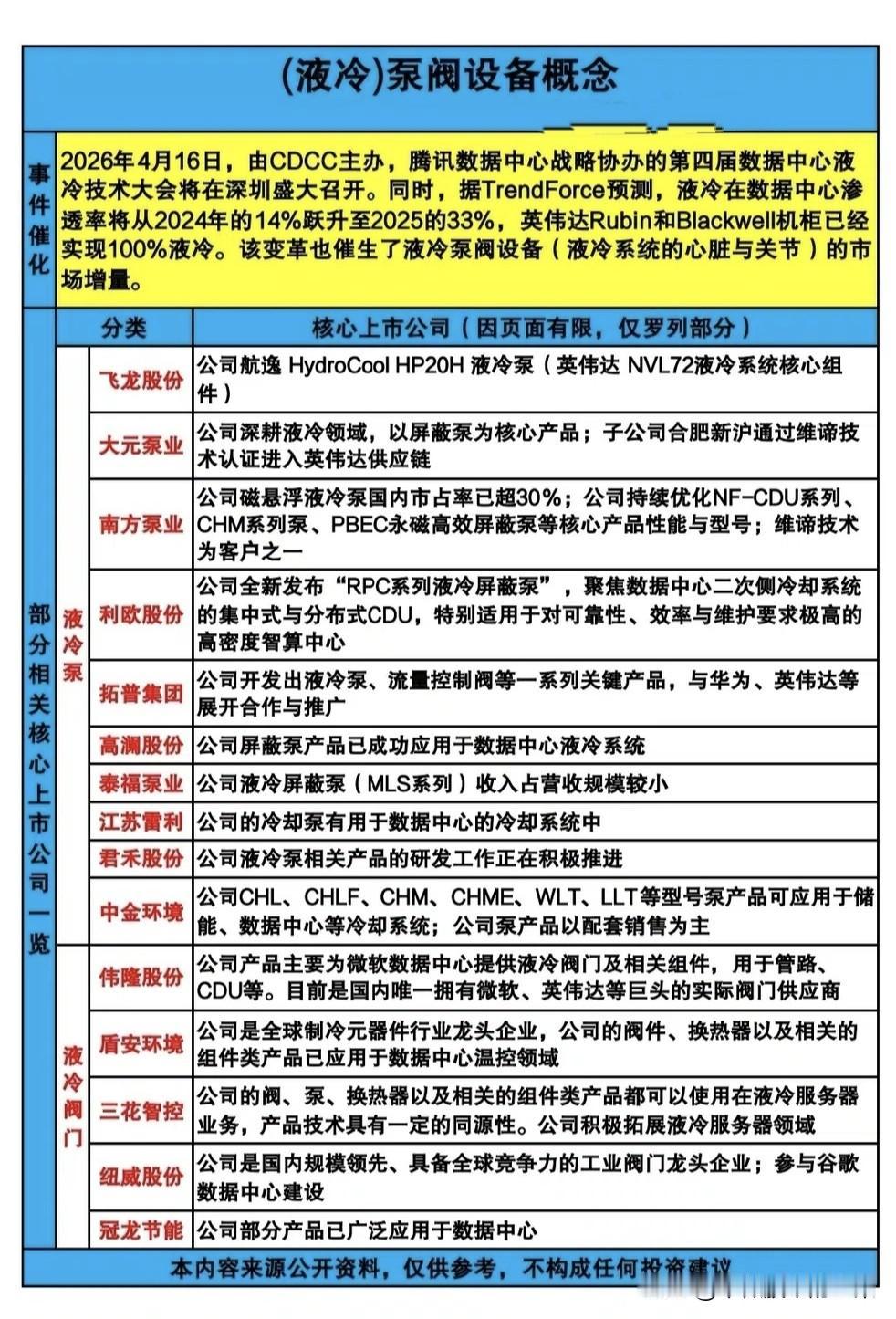英伟达“锁死”液冷，数据中心泵阀赛道要爆发？当英伟达新一代GPU机柜实现1