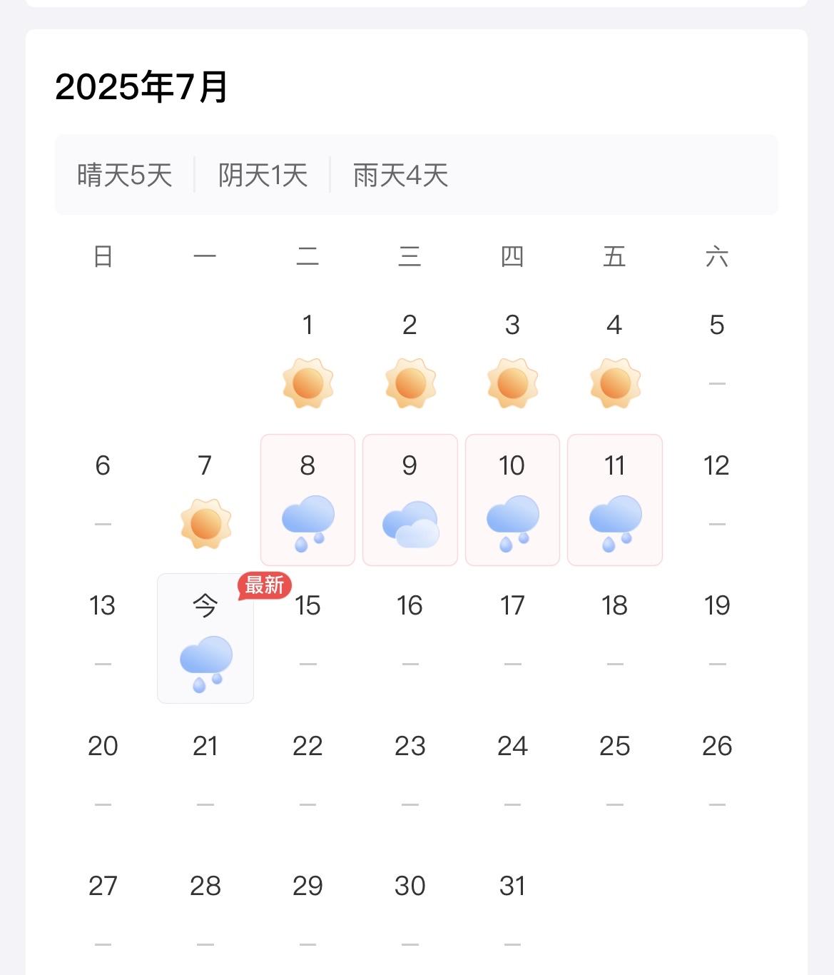 什么情况？债市已经连续下跌5天了，好不容易积累的收益，已经回吐的差不多了！本