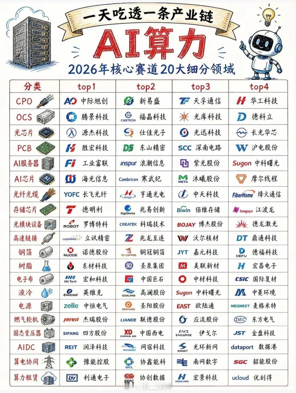 AI算力大餐，有你爱吃的吗？