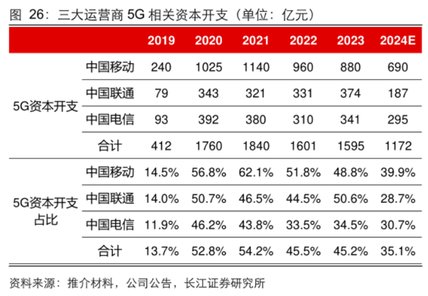 单季亏超7亿, 裁员近4000人, 拿着近7000万薪水的高管如何拯救中兴通讯?