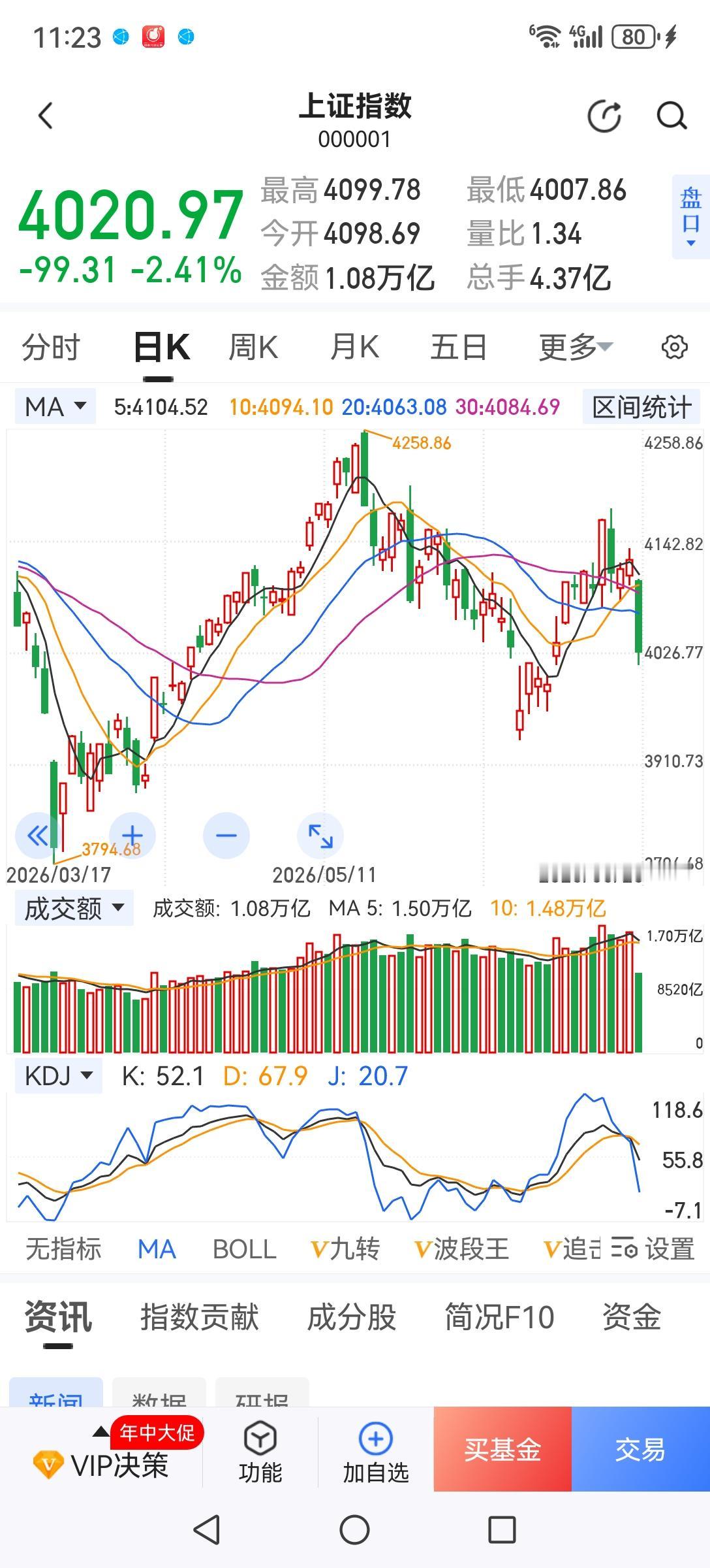 今年炒股比较成功的两种人。一种是早期参与科技股，并能成功逃顶的人是大赢家；二是坚