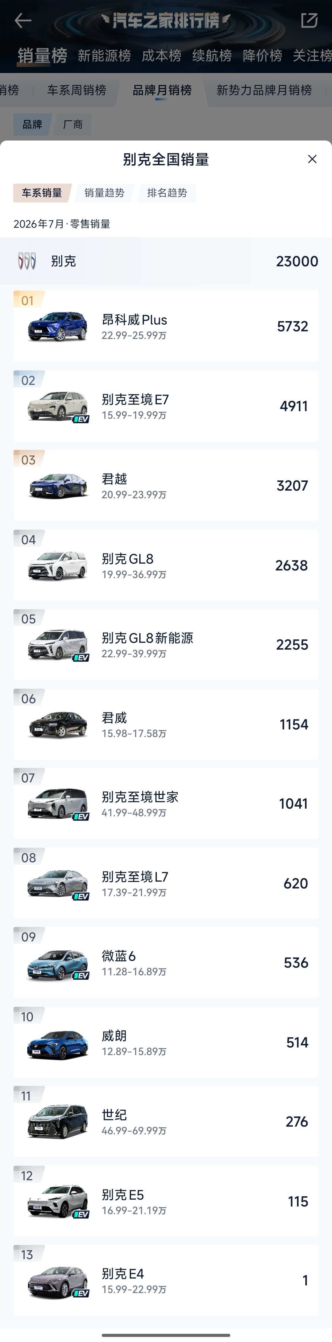 别克7月的数据再次说明， 至境e7是吃了自家昂科威的蛋糕， 不过也再次...