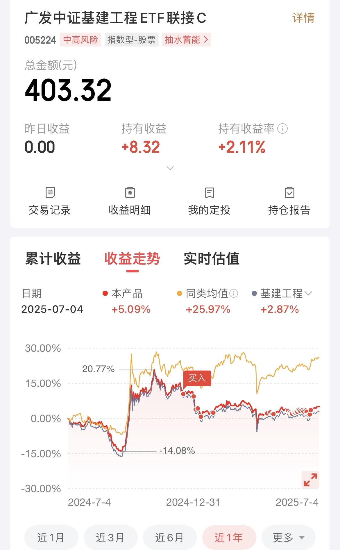 我打算周一就把这个广发中证基建工程ETF联接的基金给赎回！我的基金持仓太过分