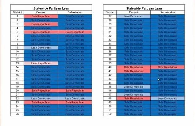 🚨🇺🇸加州众议院地图泄露，权力向民主党倾斜一份泄露的国会地图显示，加利