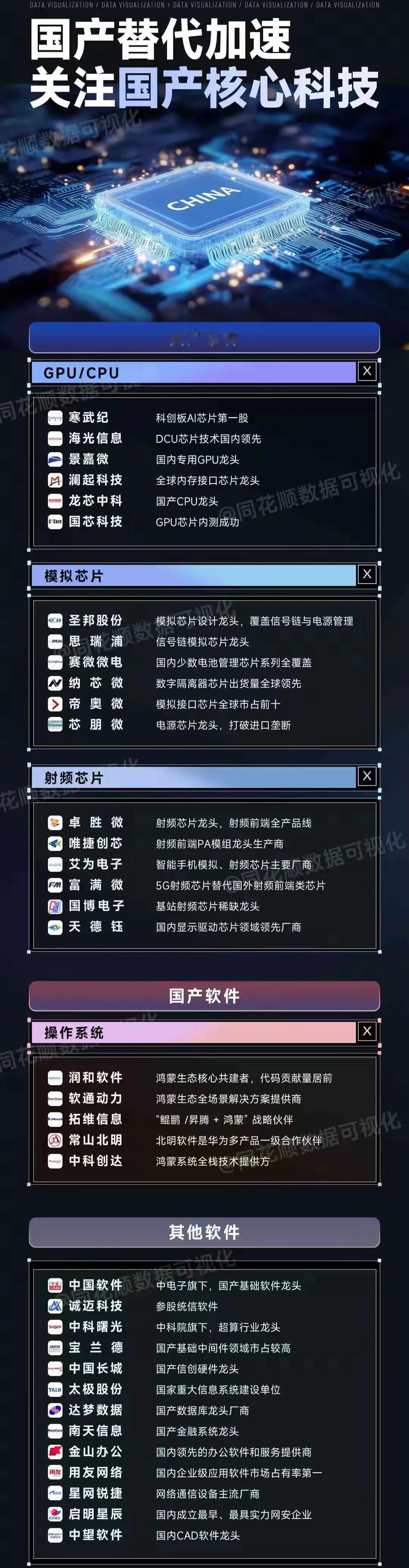 一、国产替代与核心技术主题：聚焦国产核心科技替代，分硬件与软件两大方向1