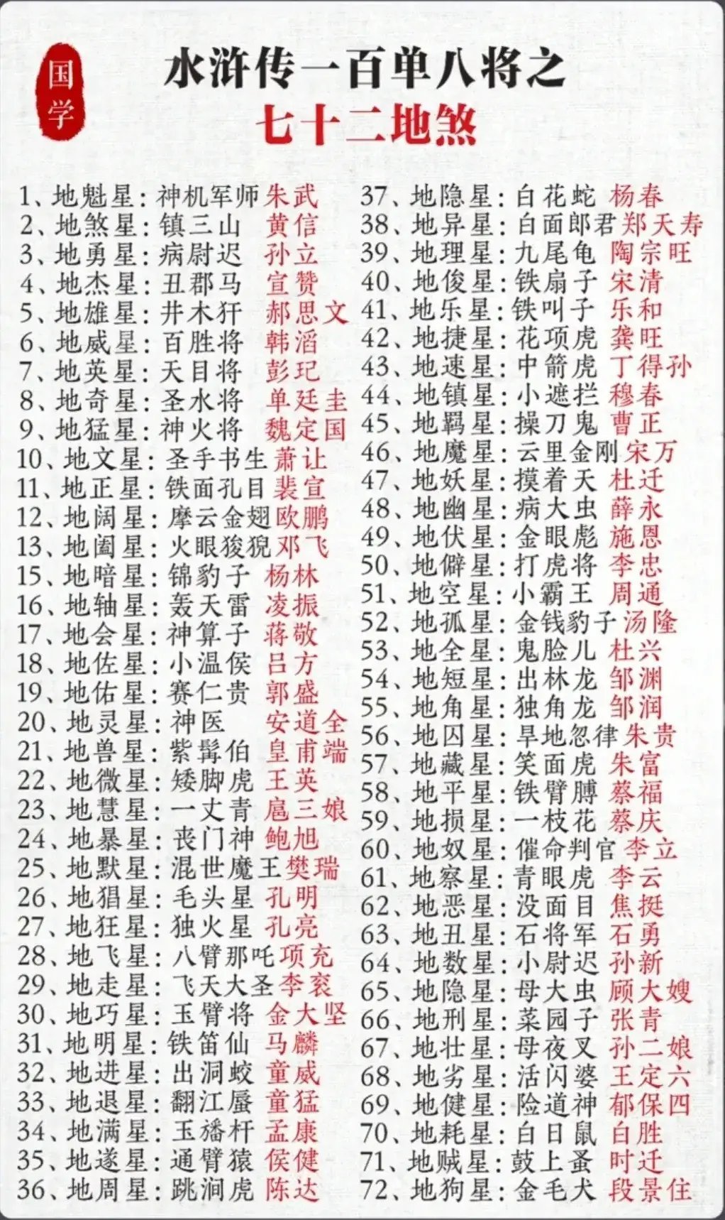 天罡地煞​​​