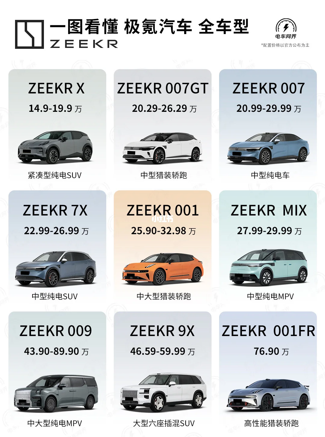 全员性能怪❗一篇看懂ZEEKR 极氪 全车型