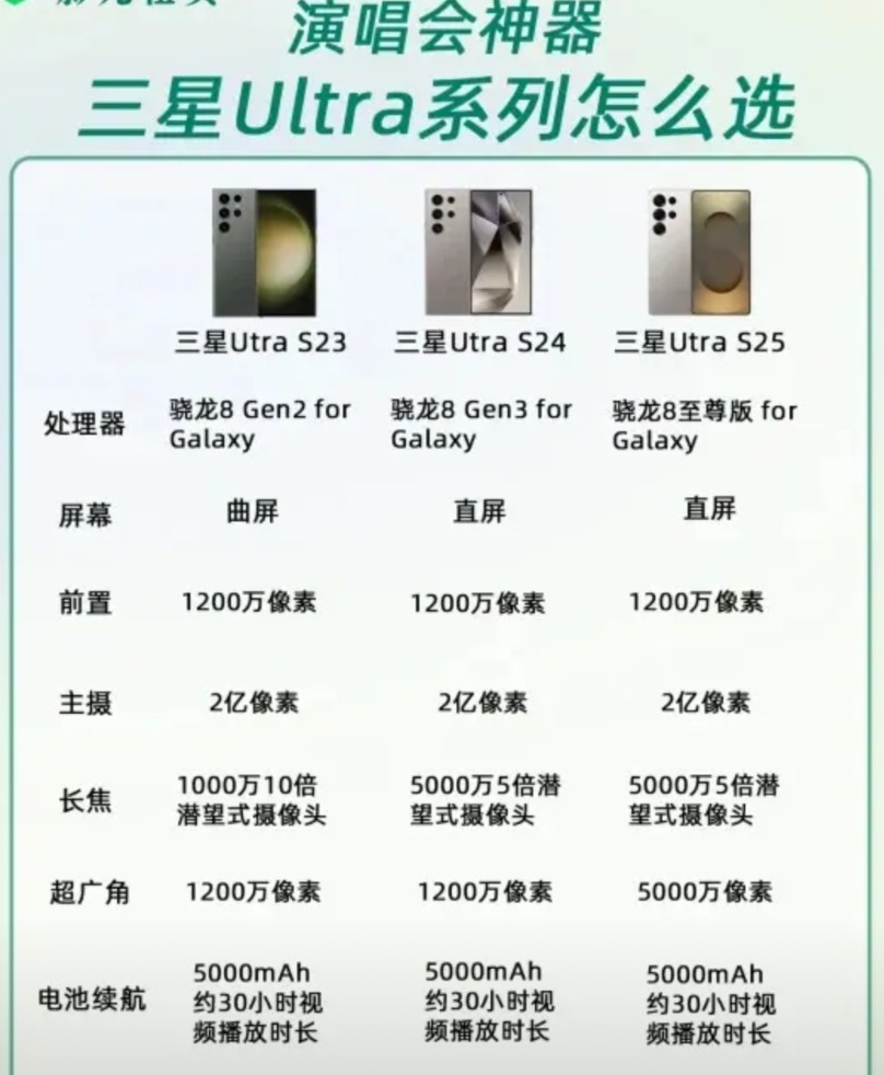 三星演唱会神器三款型号怎么选追求极致性价比，预算有限：S23Ultra是理