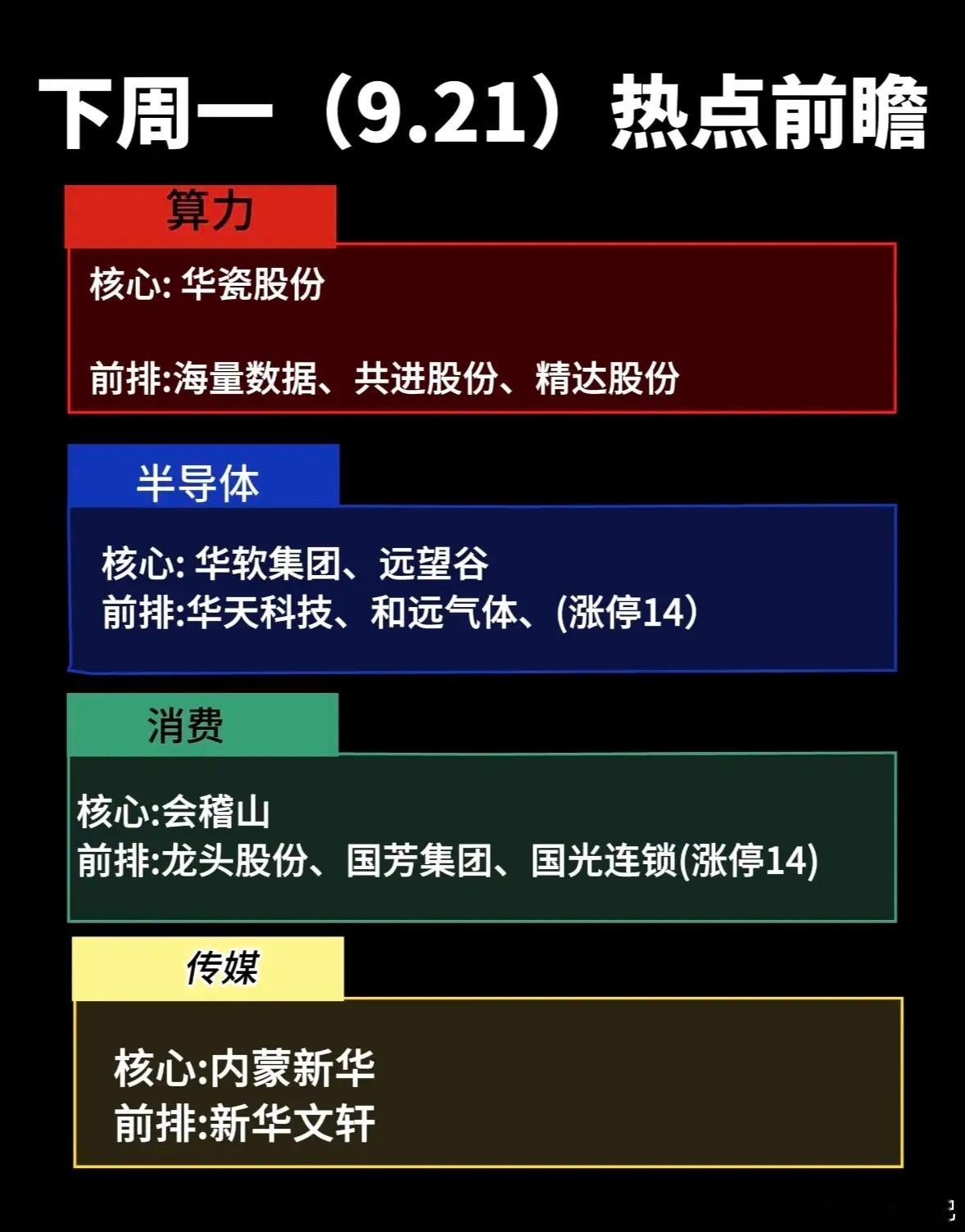 9月21日下周一的股市热点板块前瞻。下周一的股市热点板块前瞻，先给大家打个预防针