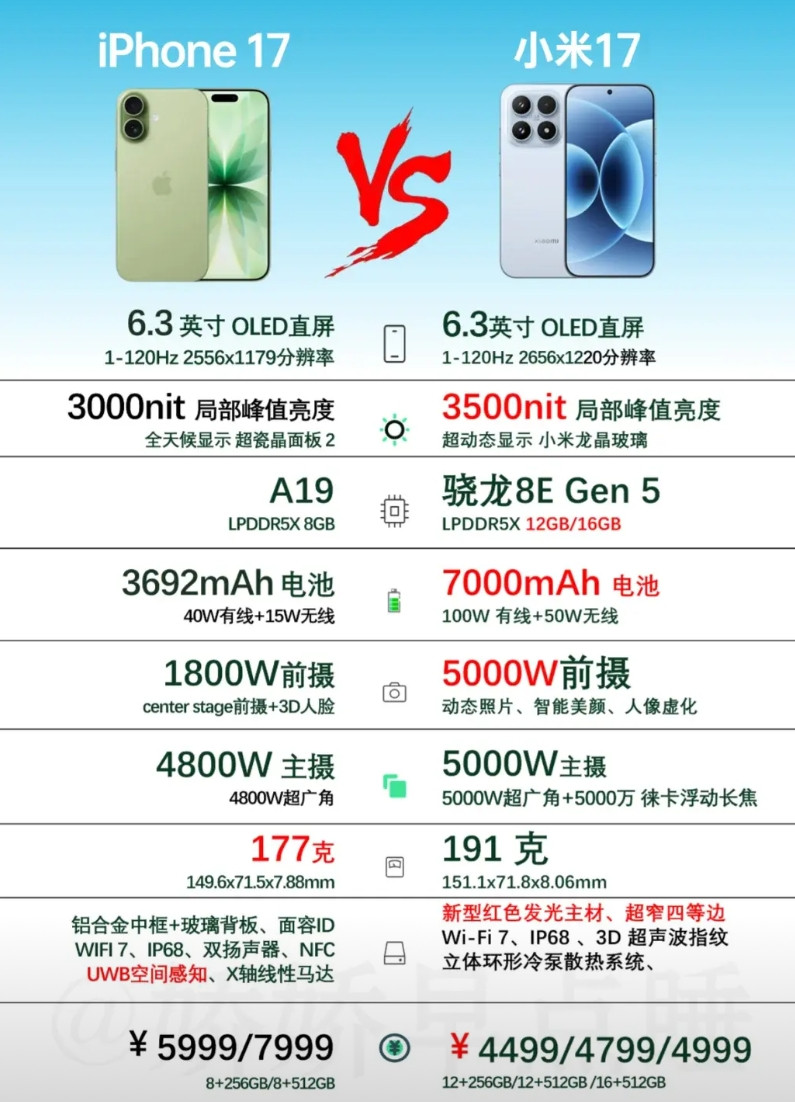 有没有发现iPhone越做越薄，可以毫不夸张的说，比A4纸还要薄，而且电池越做越