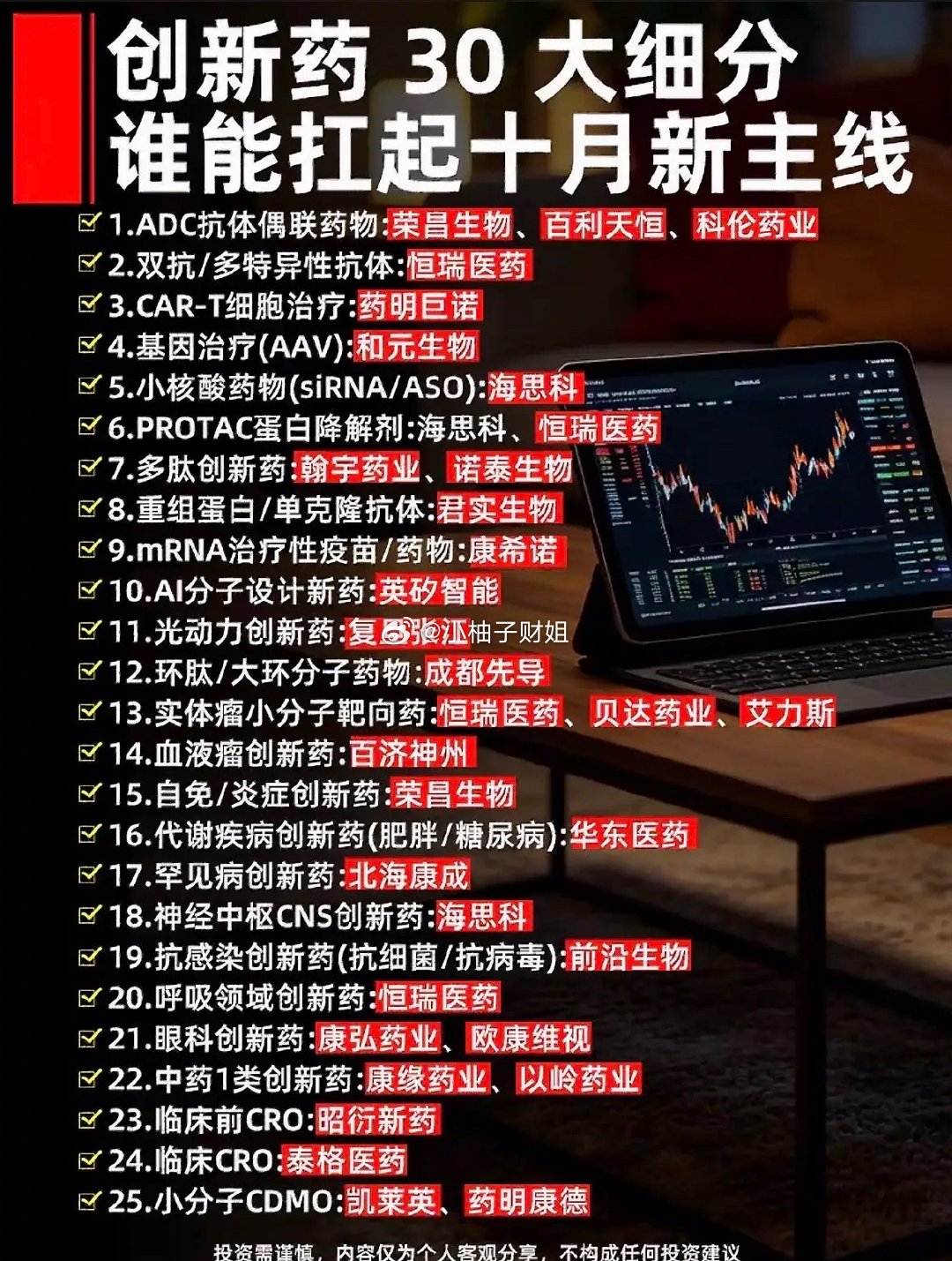 创新药30强，谁会挑十月大戏？​​​