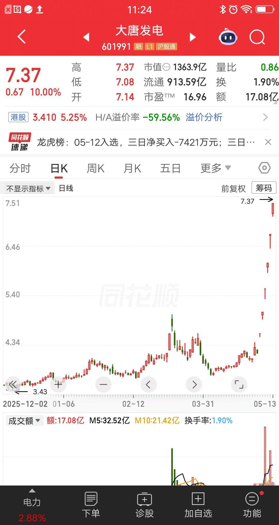一位北京的股民，三进三出大唐发电，彻底亏麻了。看到股价起飞后，后悔不已。他在3月