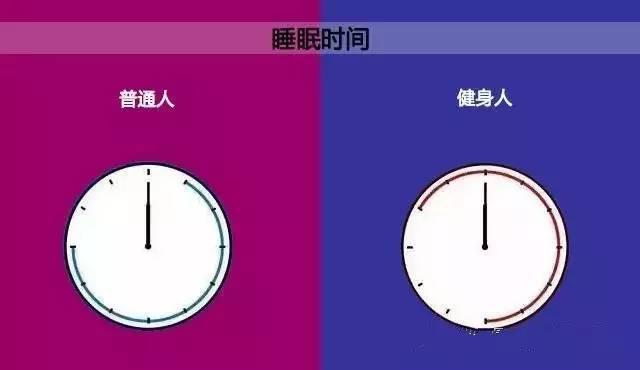 10张图让你看懂健身与不健身的差距!