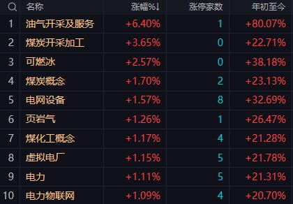 【3月9日A股午评：午后大盘会有所反弹反弹高度看4100点附近但反弹与否关键