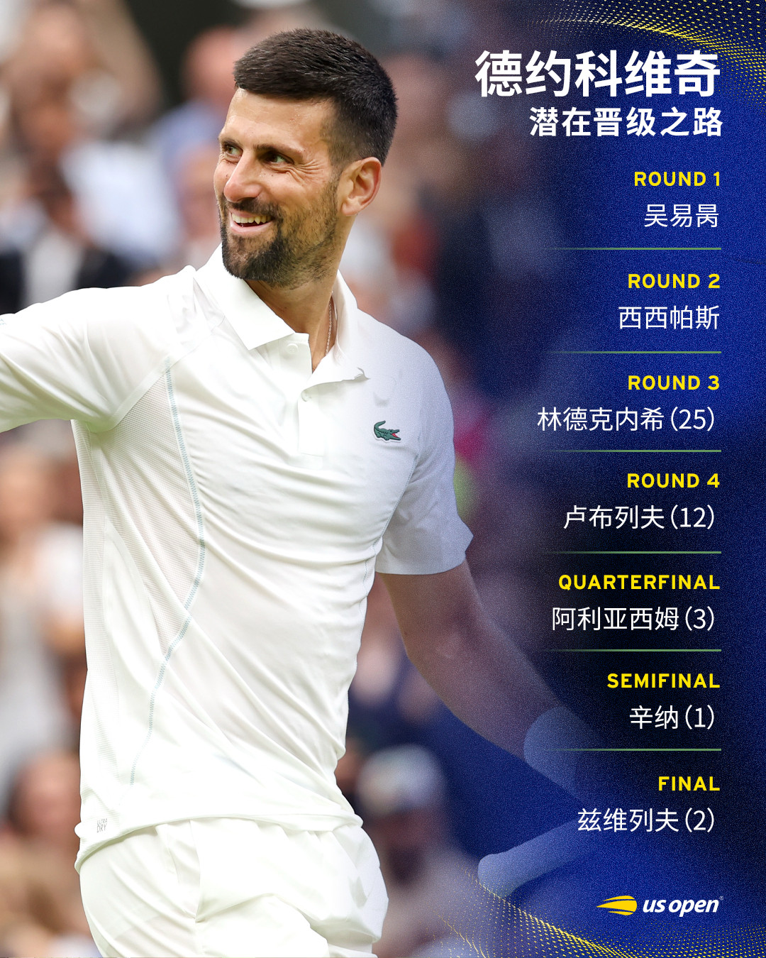 2026温网潜在晋级之路📌R1：吴易昺R2：西西帕斯R3：林德克内希（25）R
