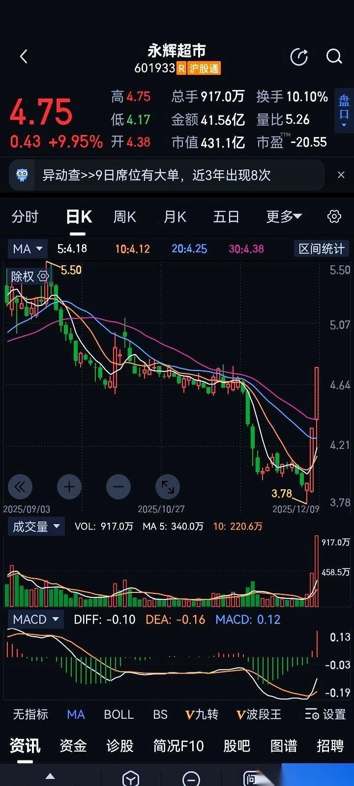 “无脑买入”这四个字，我每次看到，都觉得背后站着一个笑嘻嘻的镰刀。真的，太经典