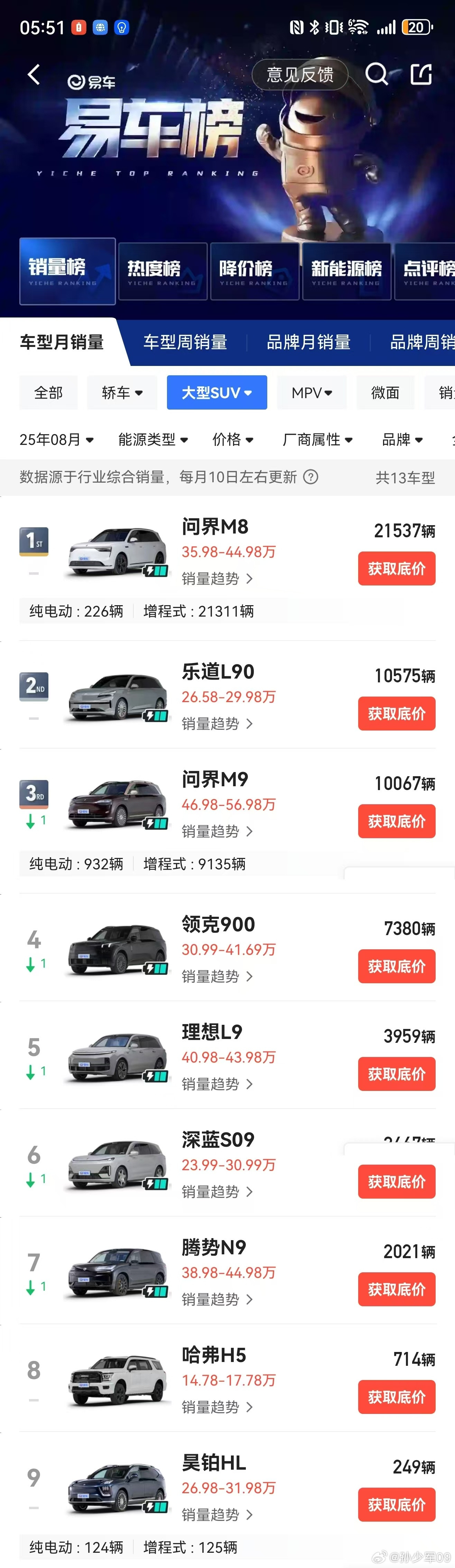 都在讨论零跑D系列，下周媒体应该就能看到实车。只是无伪装图很明显了，大概率是全尺