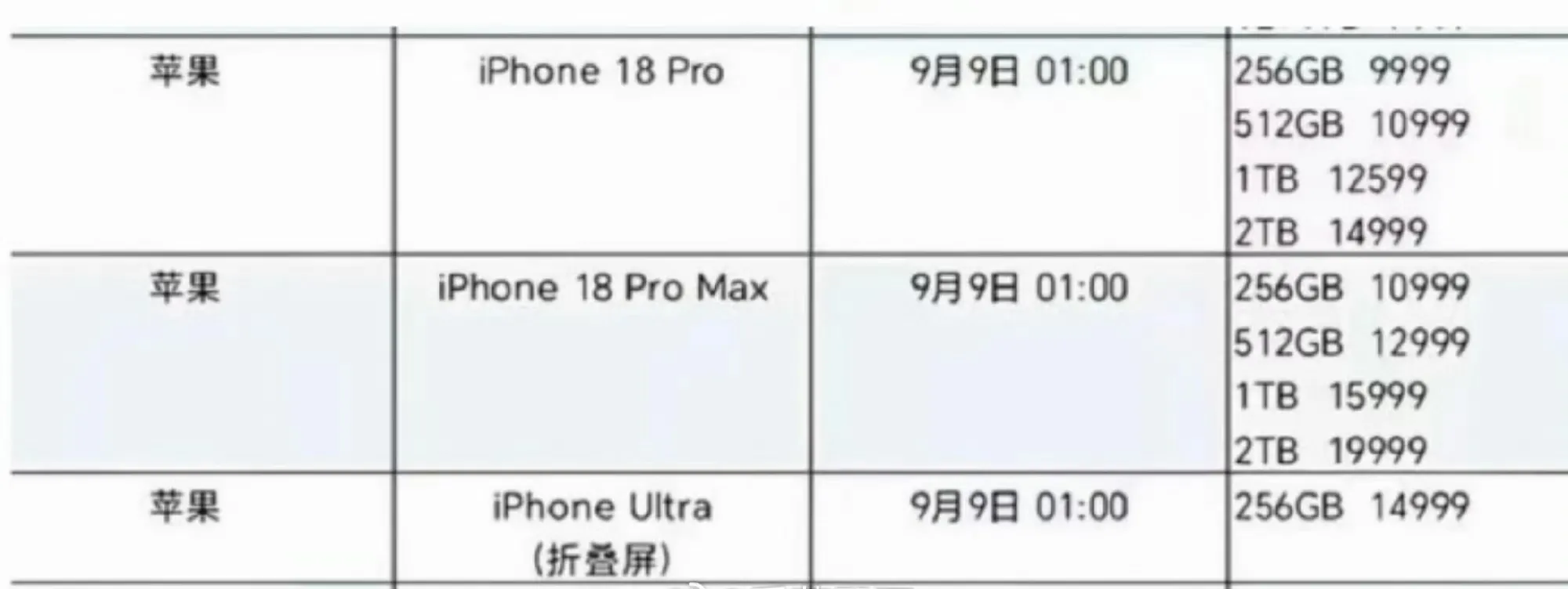 网友预测的苹果18售价，你们觉得这价合适吗？