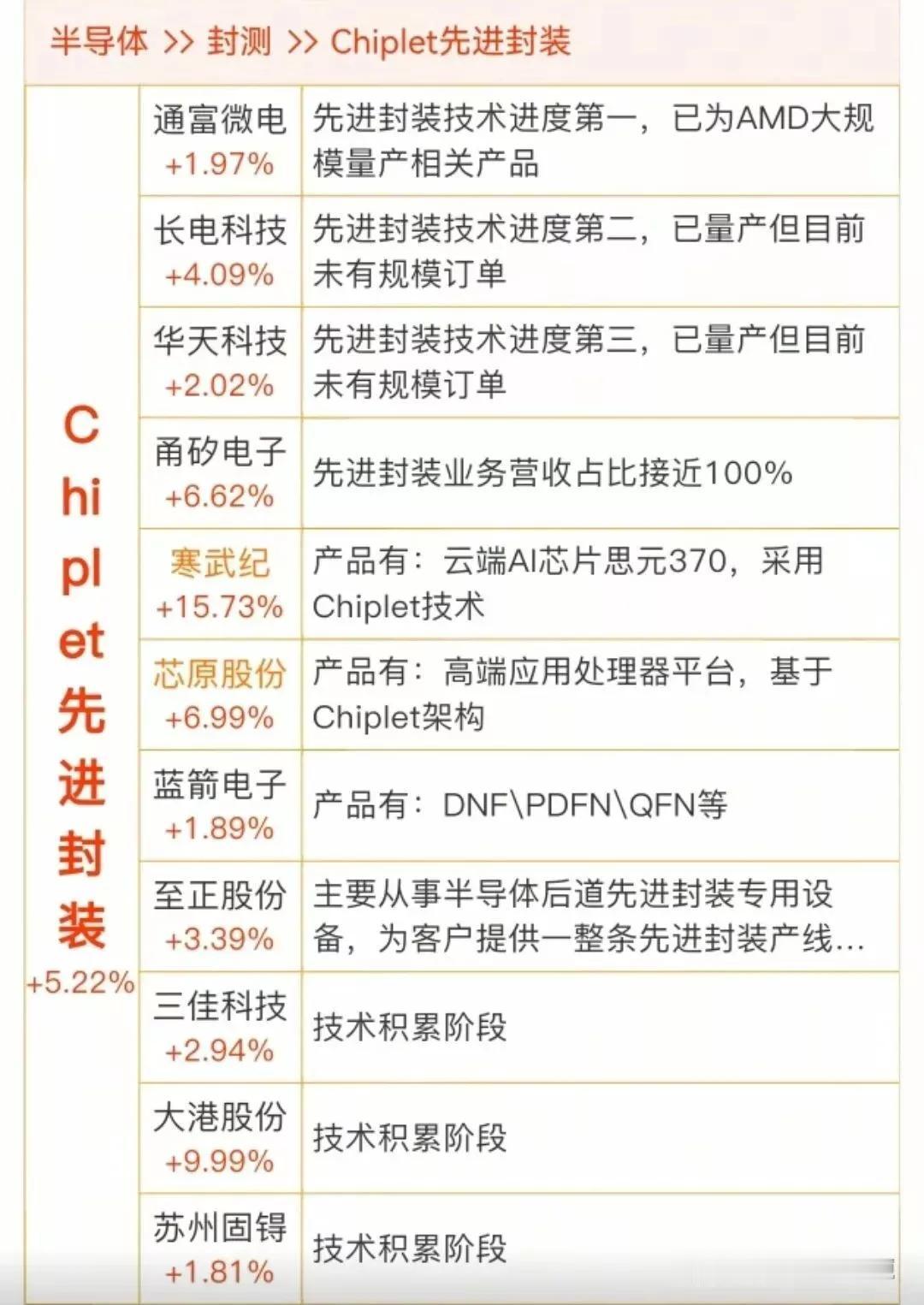 近期爆款新题材集合整理：碳化硅概念、昕原半导体概念、阿里AI芯片十大龙头、逆变器