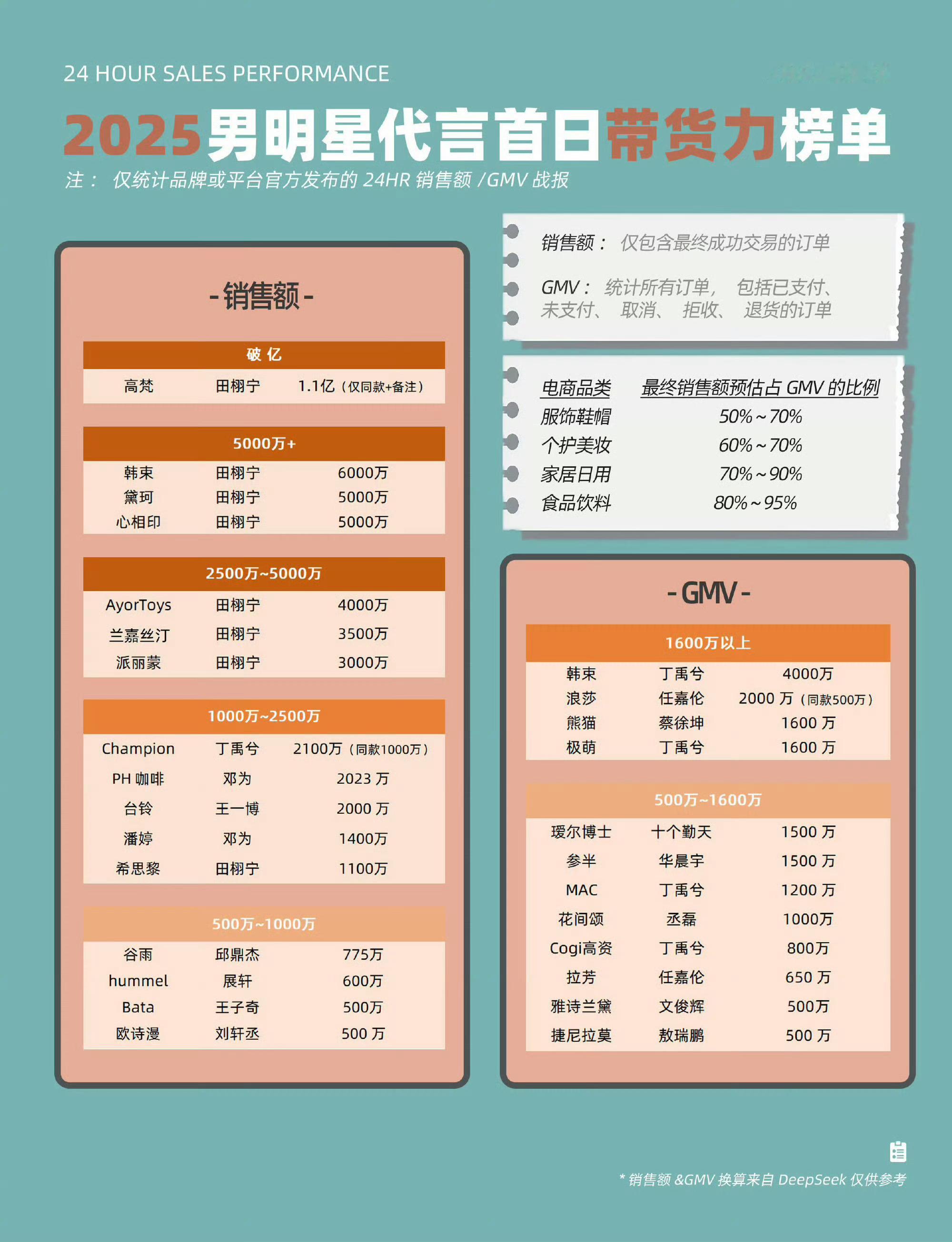 想知道这个图到底是谁在做谁还一直在更新，笑一下蒜了[捂脸哭]​​​