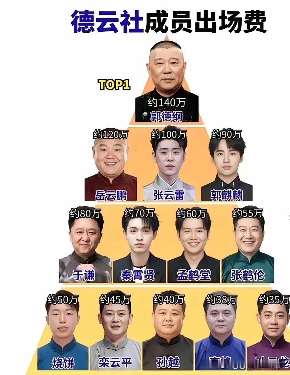 没想到，他们出场费这么高。