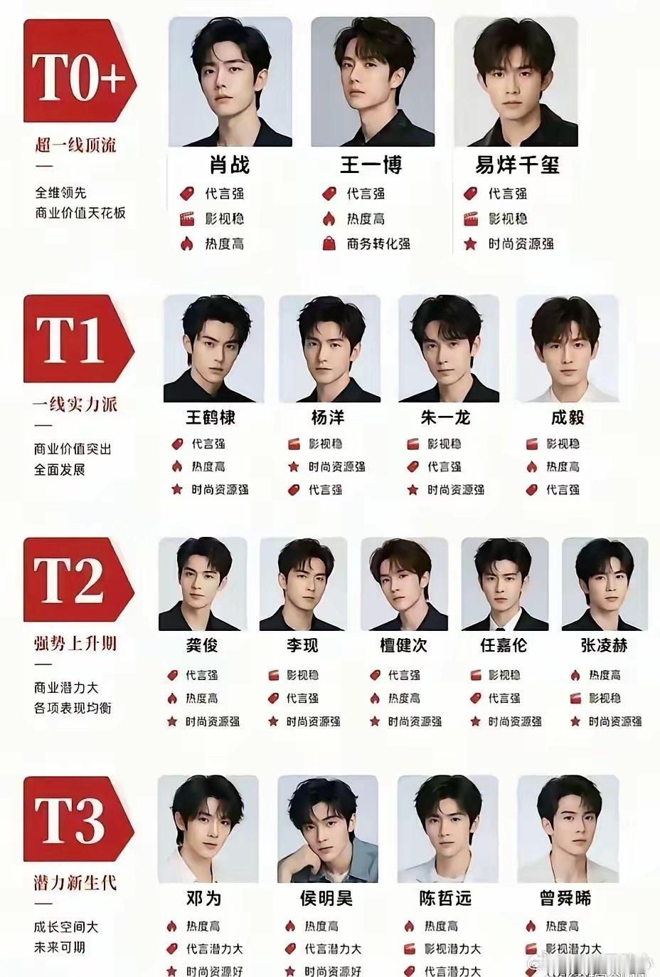 2026内娱顶流男明星排行榜，看看有没有你喜欢的​
