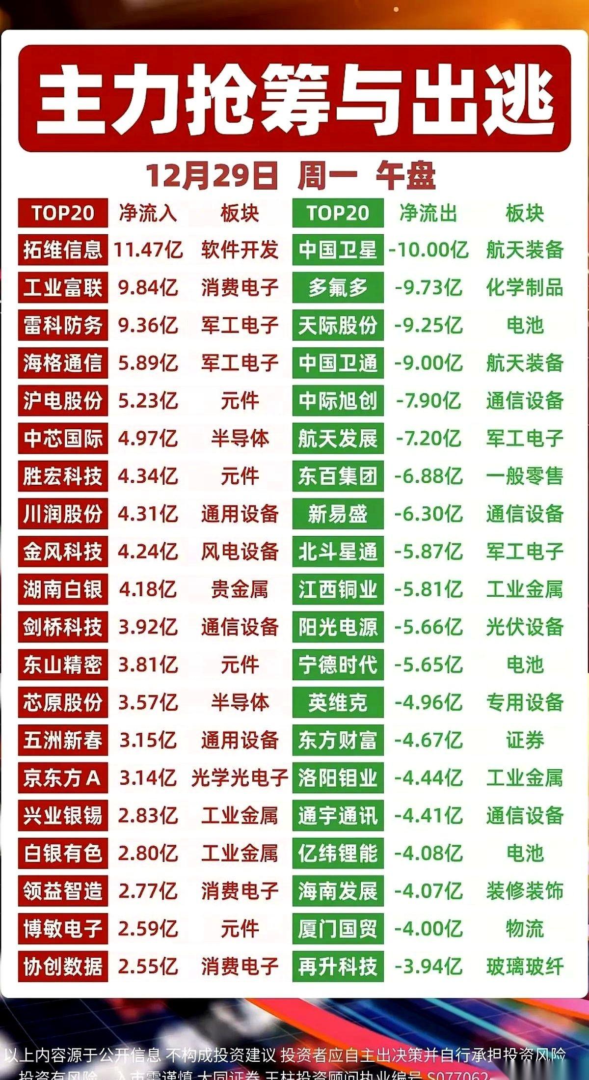 我跟你说，今天这盘面，简直就是一部战争大片。一开场，那叫一个血脉喷张。拓维信息