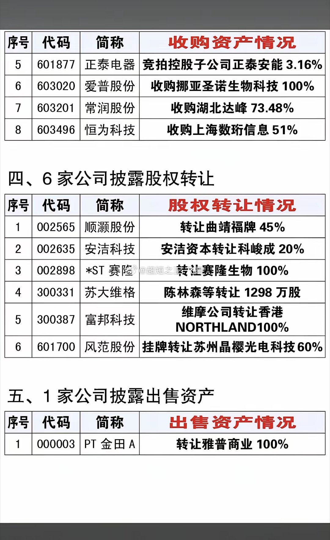 6.24周三资产重组、实控人变更、股权转让公告！岭南控股、国旅联合、恒尚节能