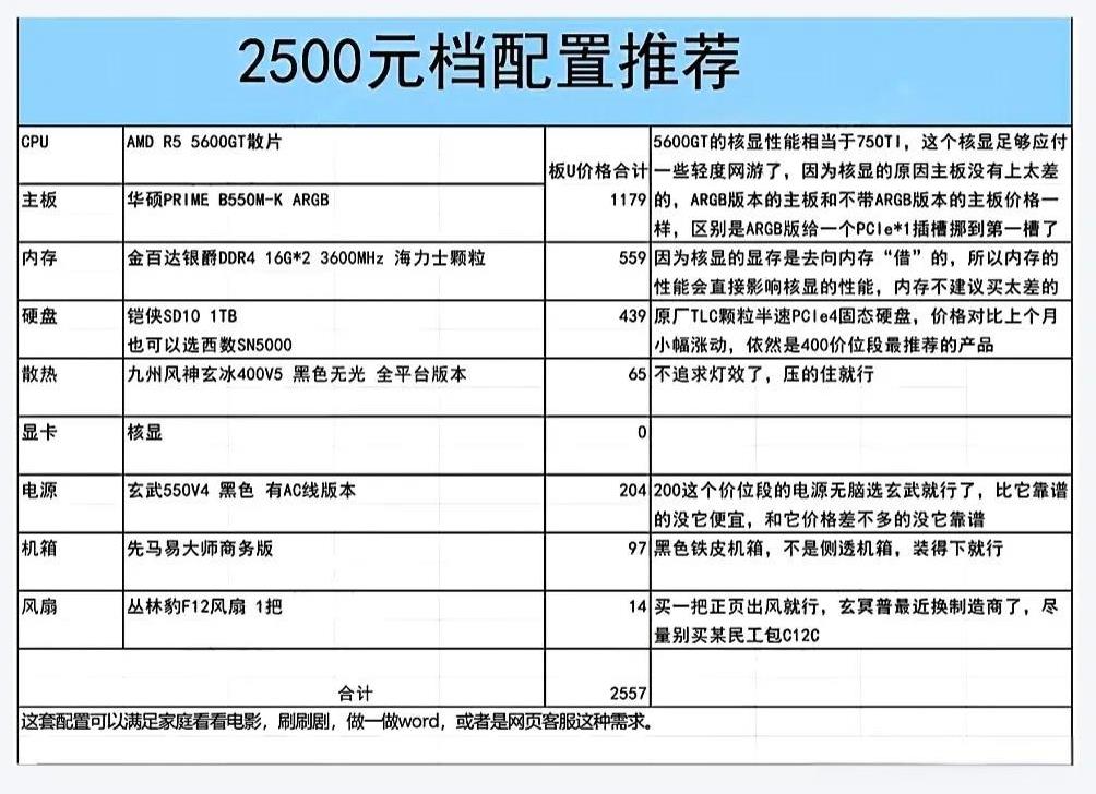 临近双十一，最近电脑硬件价格已经有上涨的趋势，电脑搭配方案。关于AMDDDR