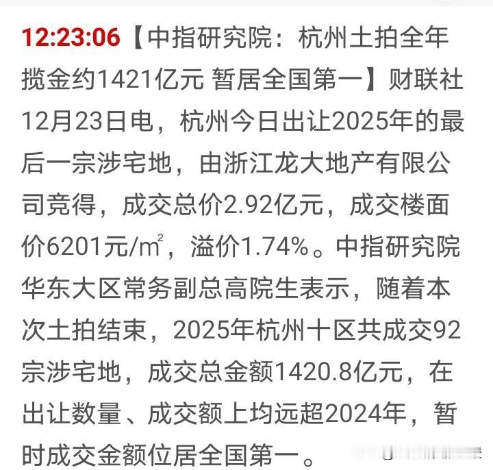 杭州土拍也太凶猛了吧，今年一整年卖地收入竟高达1421亿元，这下修地铁和高架的钱