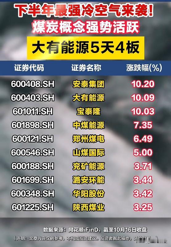 神华，到你啦！蔫了半年了吧？
