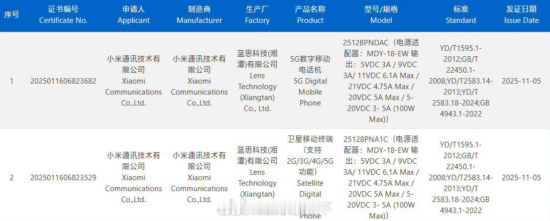 小米17Ultra入网了，正常发布节奏应该是明年年初[doge]​​​