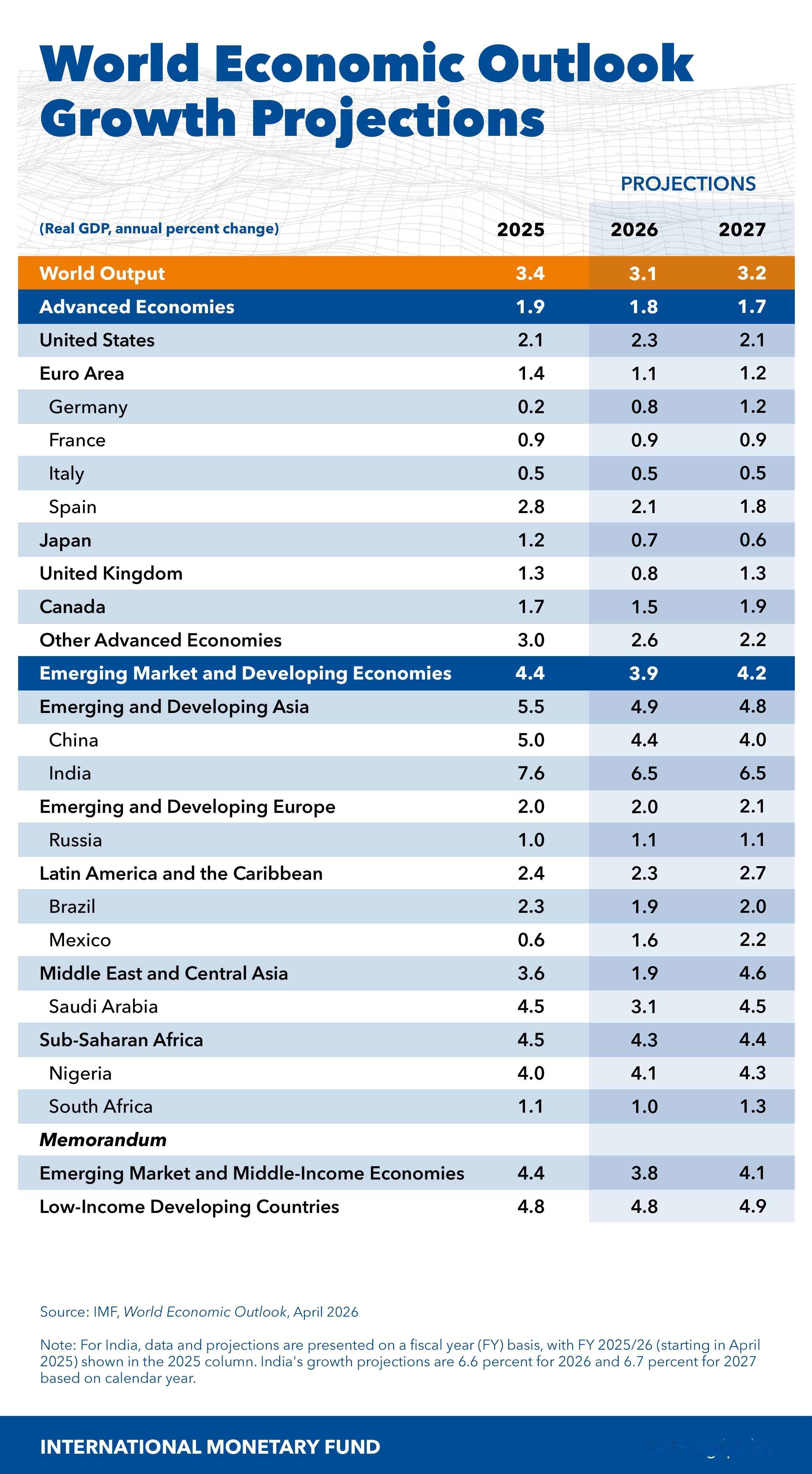 2026年一季度GDP同比增长5.0%5.0%并不意外，看点是如何实现的，消息不
