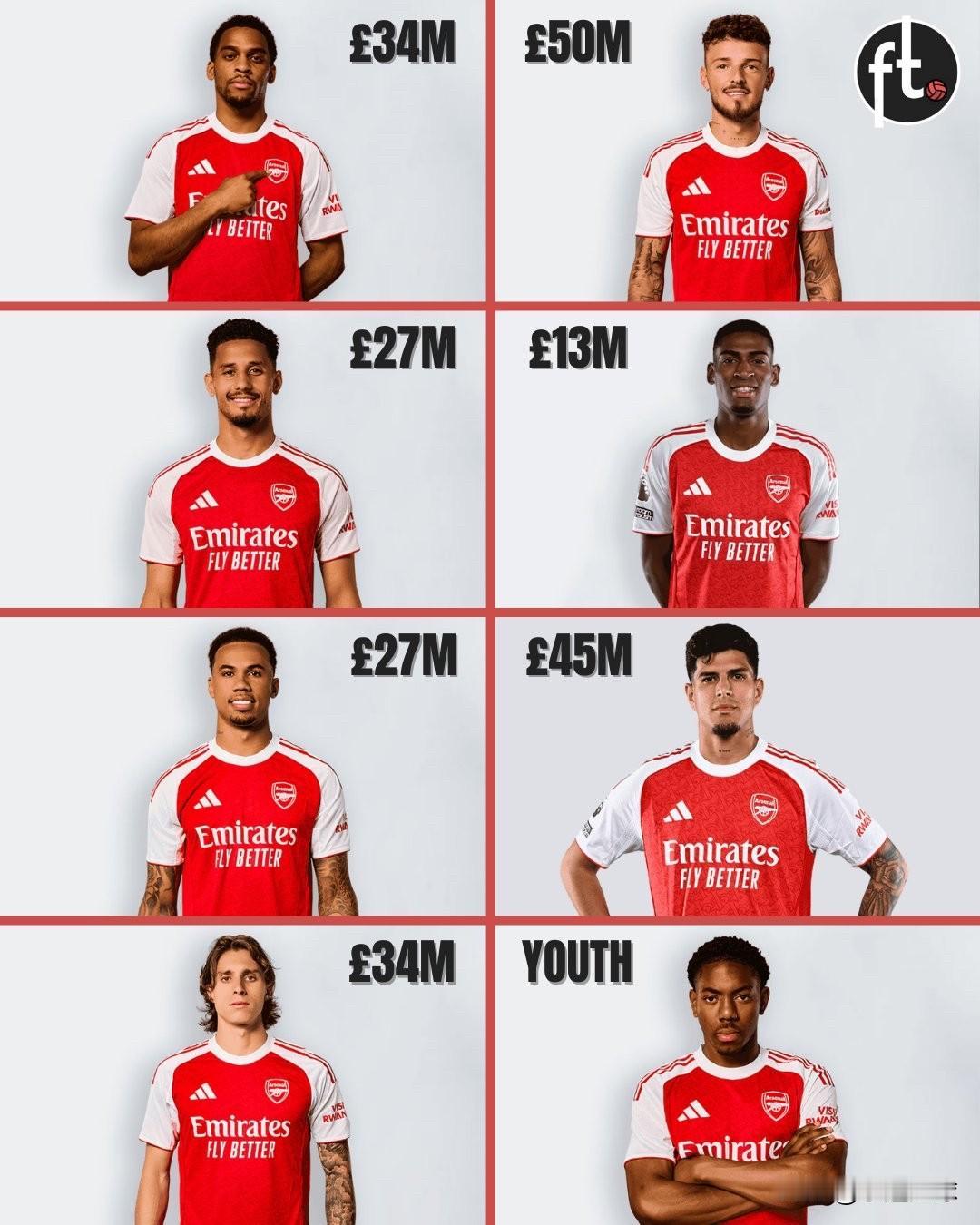 弗格森爵士曾言：“进攻赢得比赛，防守赢得冠军。”如今，阿尔特塔对此深以为然，他