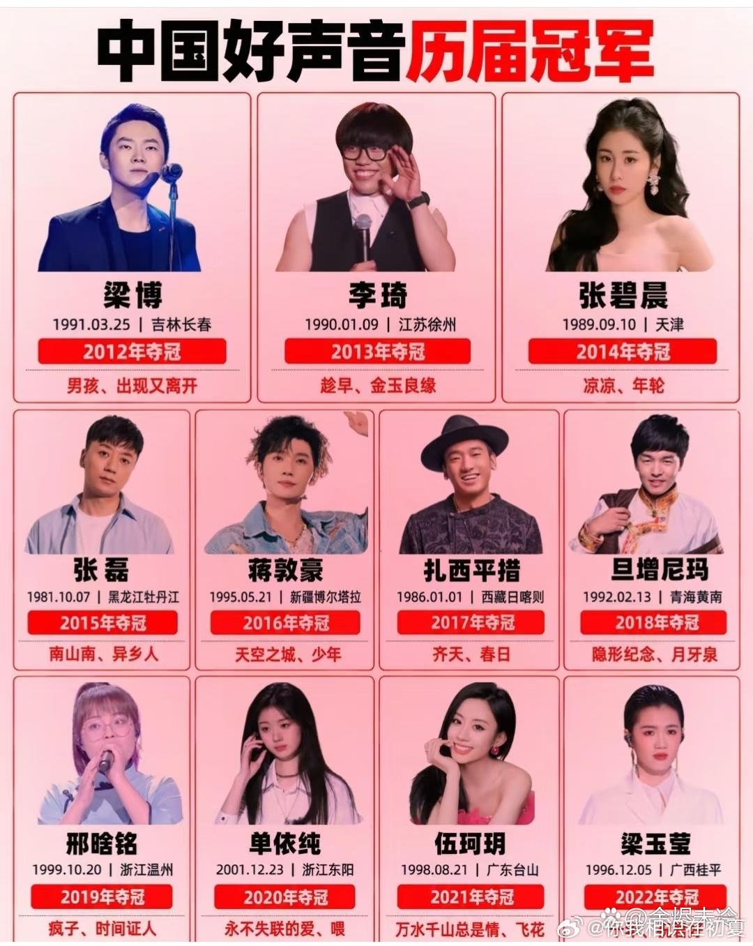 中国好声音历届冠军​