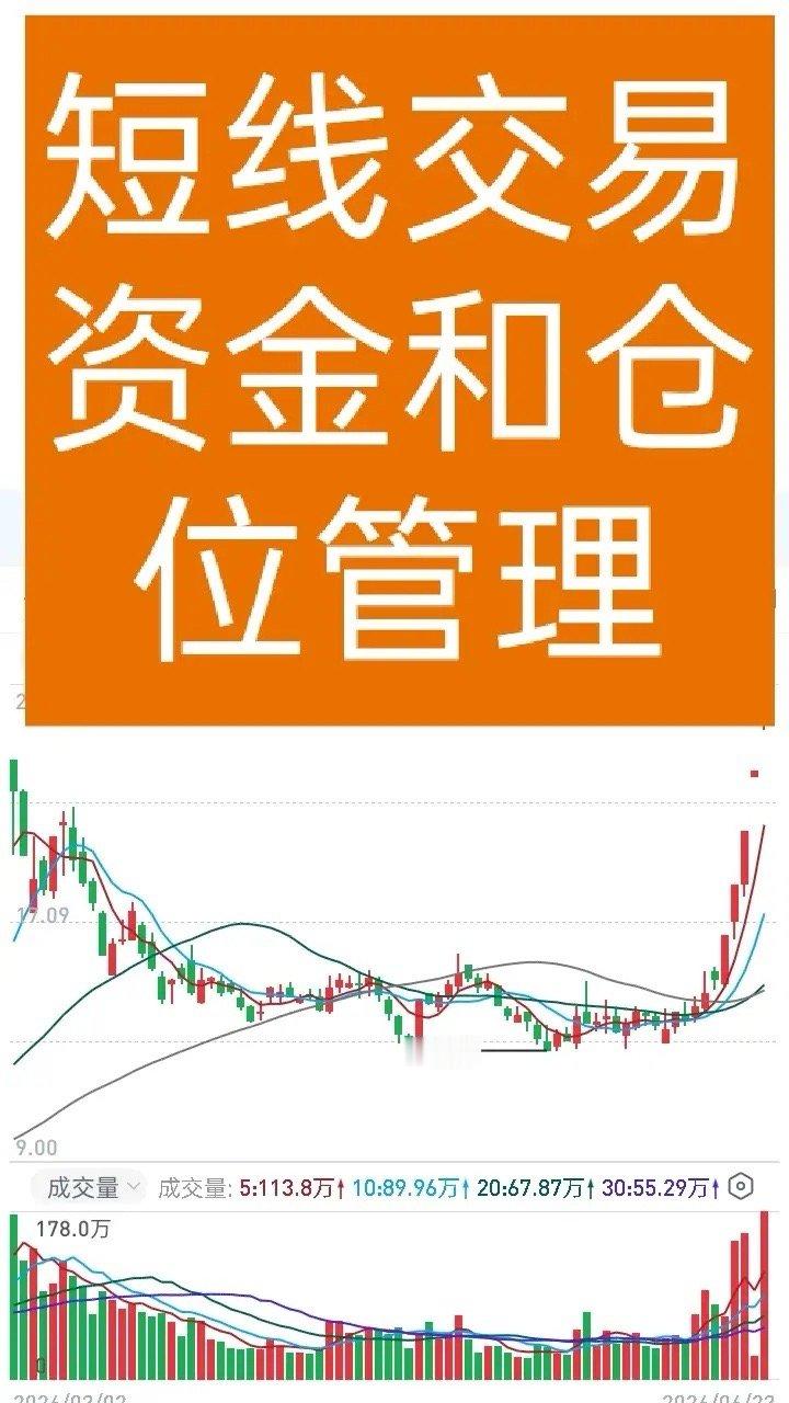 短线交易在没有稳定盈利之前，一定要学会资金和仓位的管理和布局，绝大多数人没有这个