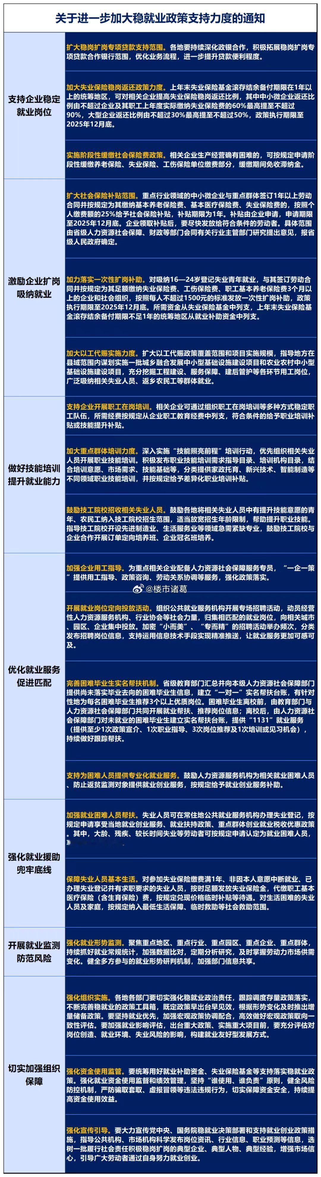 为了稳就业，国家放大招了。。​​​