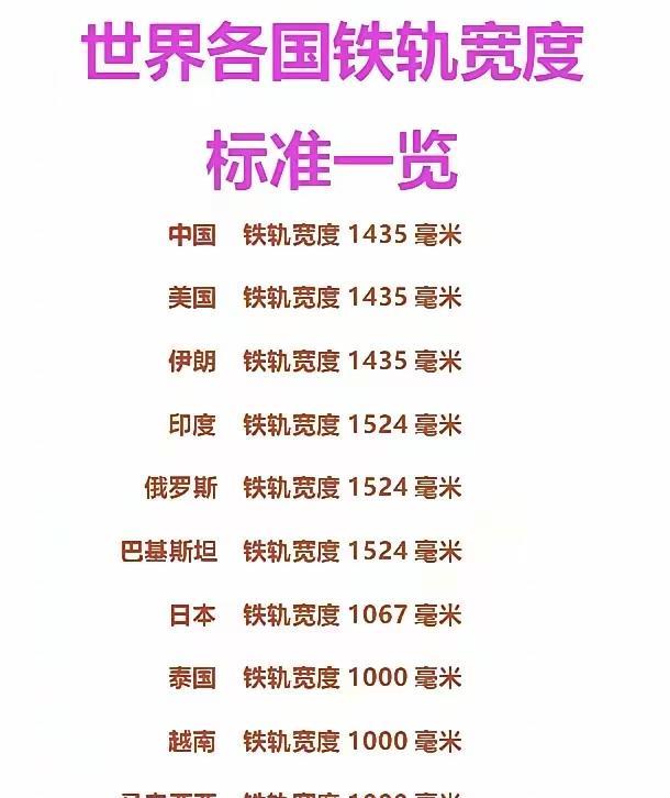 国际铁轨宽度的标准，竟然也有这么多的不同。咱们中国和美国，以及大部分国家，使用的