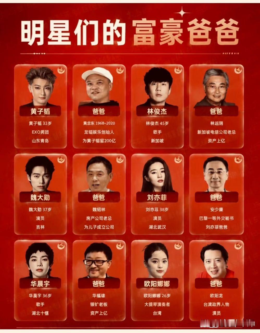 明星们的富豪爸爸