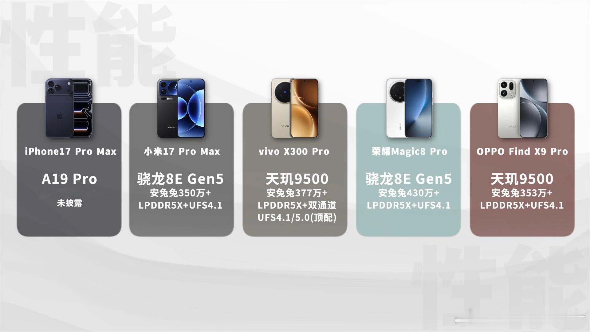 果米OV耀，五款Pro的处理器和娱乐兔跑分分别是：荣耀Magic8Pro（8