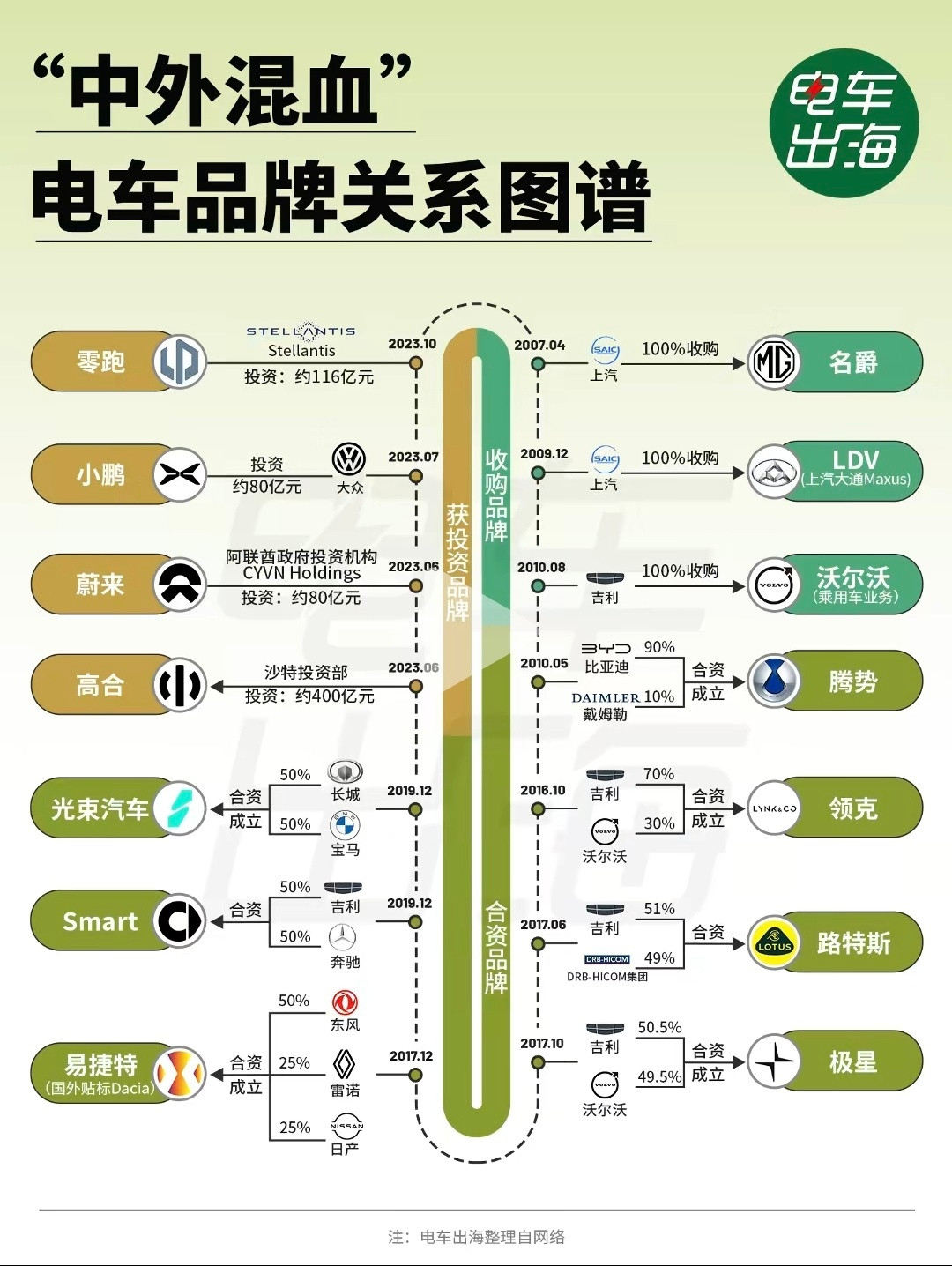 突然刷到了这张图​​​