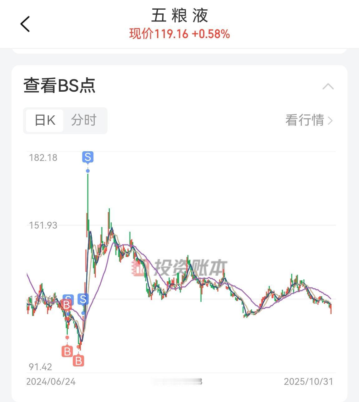 我理解的白酒行业是消费缩量,酒价下跌,股价重新找寻平衡点,而且四季度也不会有好转