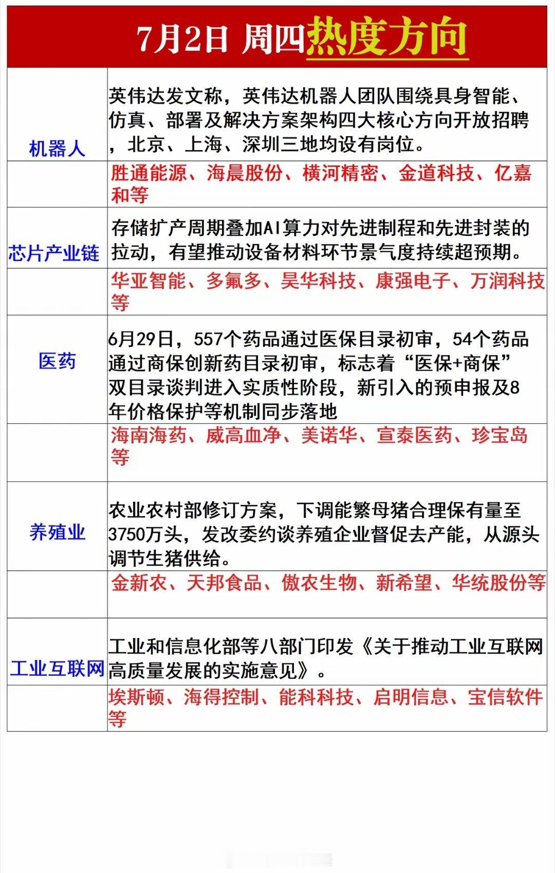 周四热度方向梳理