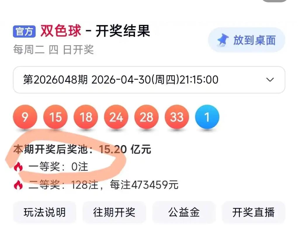 离谱又意外！双色球26048期开奖上演神反转！开奖号码：09、15、18、24