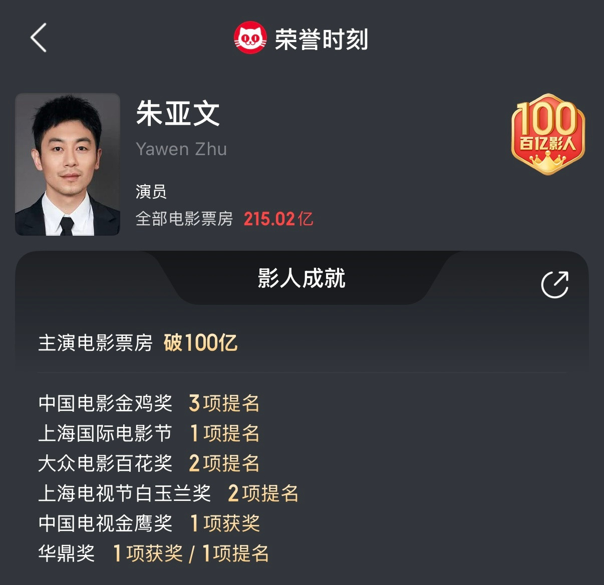 朱亚文，到你了！也早该是你了！什么？有人说朱亚文摘得金鹰奖男配角是爆冷？拜托，是