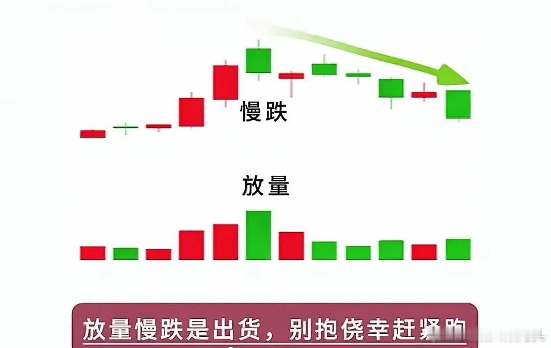 k线出现这些形态，轻松拿捏股票​​​