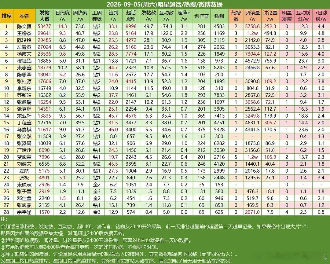ch热度​​​