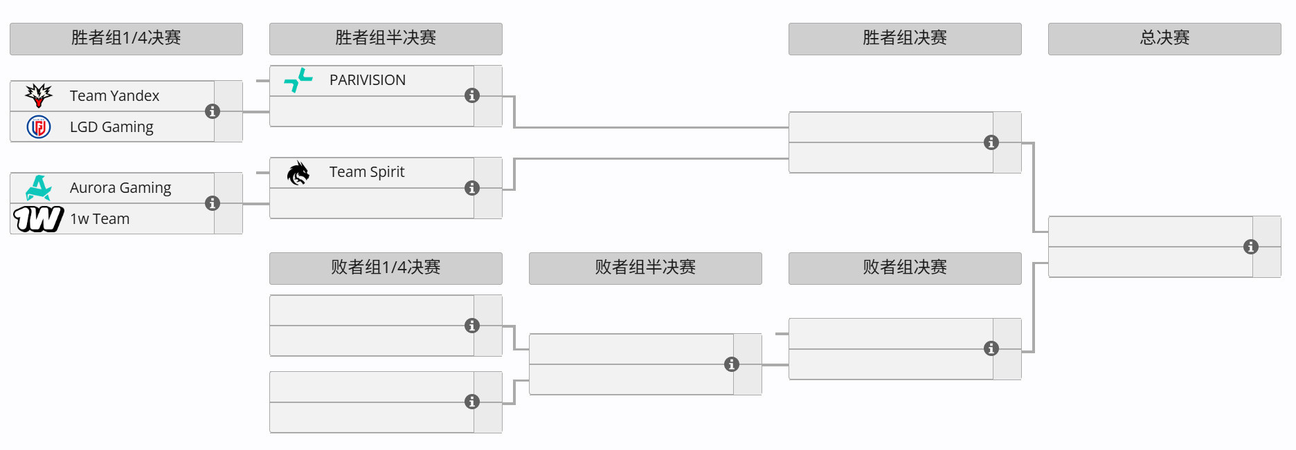DOTA2大型第三方赛事BLASTSLAM第八季的比赛预告HOHO----